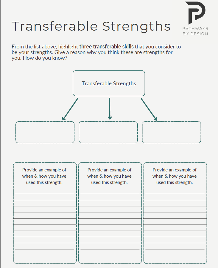 Stransferable Strengths Starter Kit Thumbnail.png