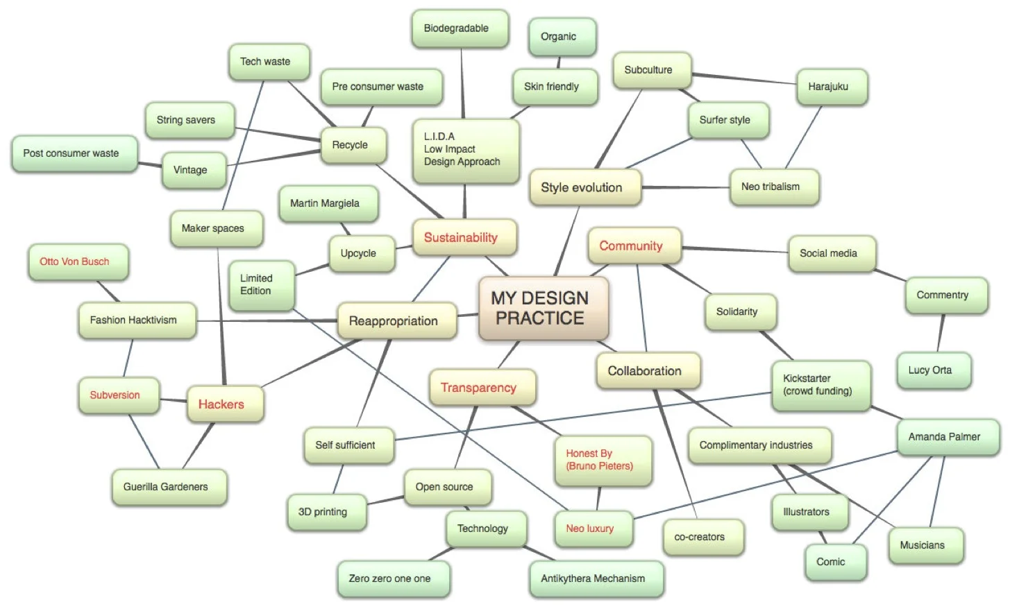 A NON-LINEAR APPROACH.jpg