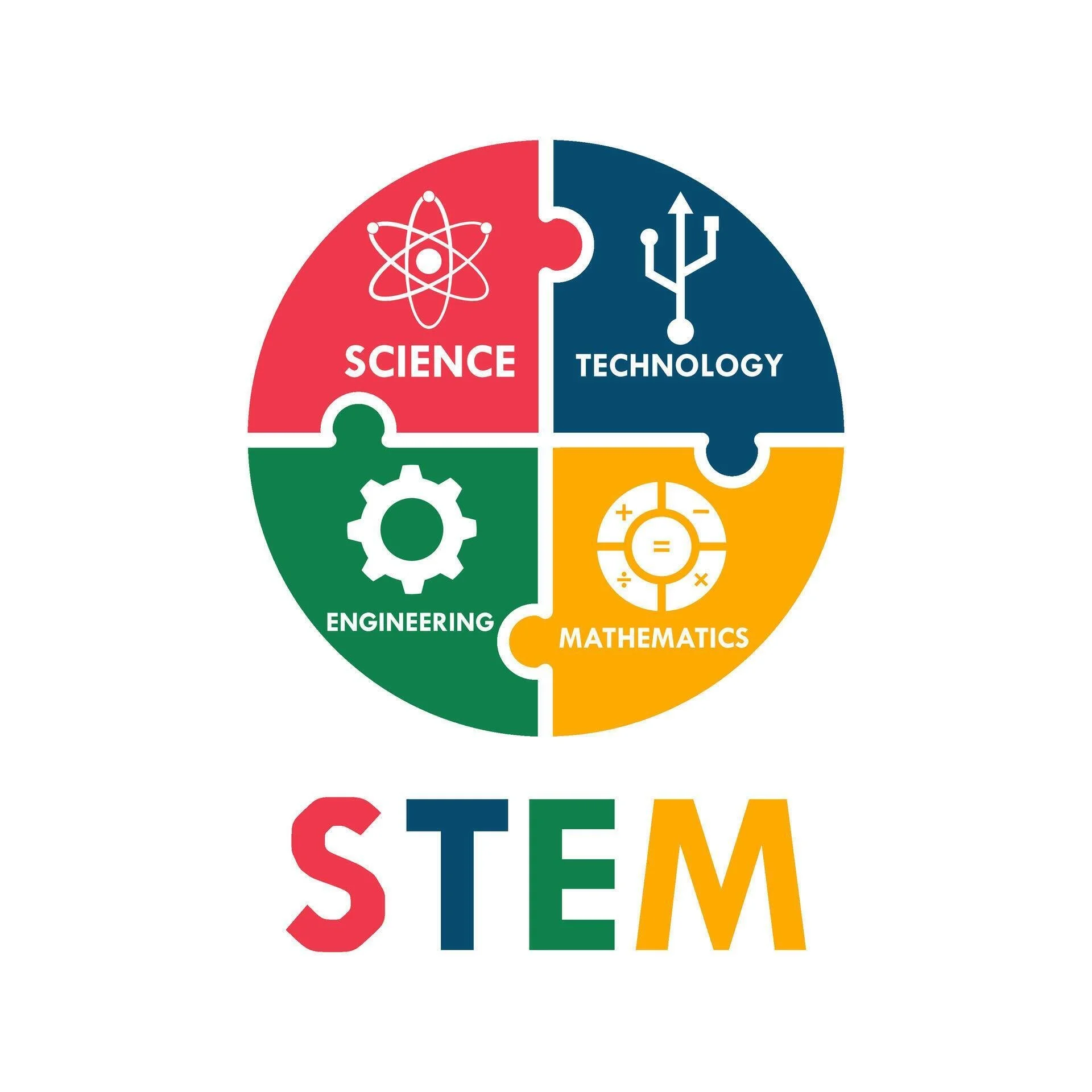 Colorful circular puzzle diagram with four segments labeled Science, Technology, Engineering, and Mathematics, each with corresponding icons, and the acronym STEM below.