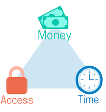 Access Time Money 