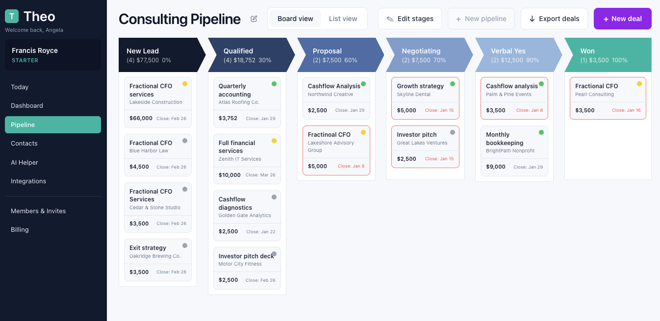 A digital pipeline board displaying sales stages from New Lead to Won, with various deals, statuses, and dollar amounts.