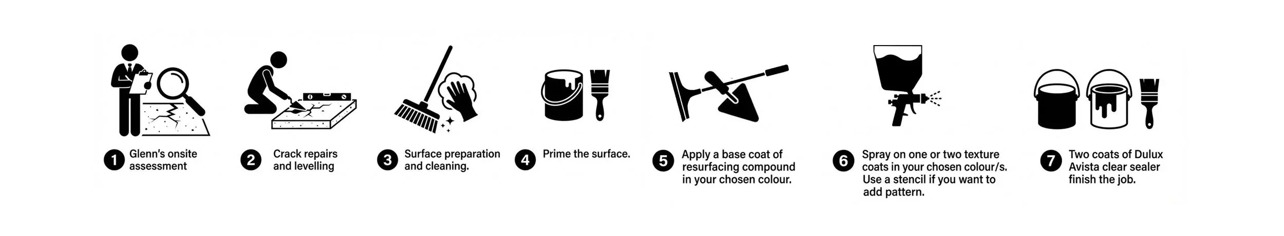 A step-by-step infographic illustrating a crack repair process, including assessment, leveling, surface preparation, priming, applying coating, spraying, and sealing, using the dulux avista concreteresurfacing range, glenn monckton concrete revival