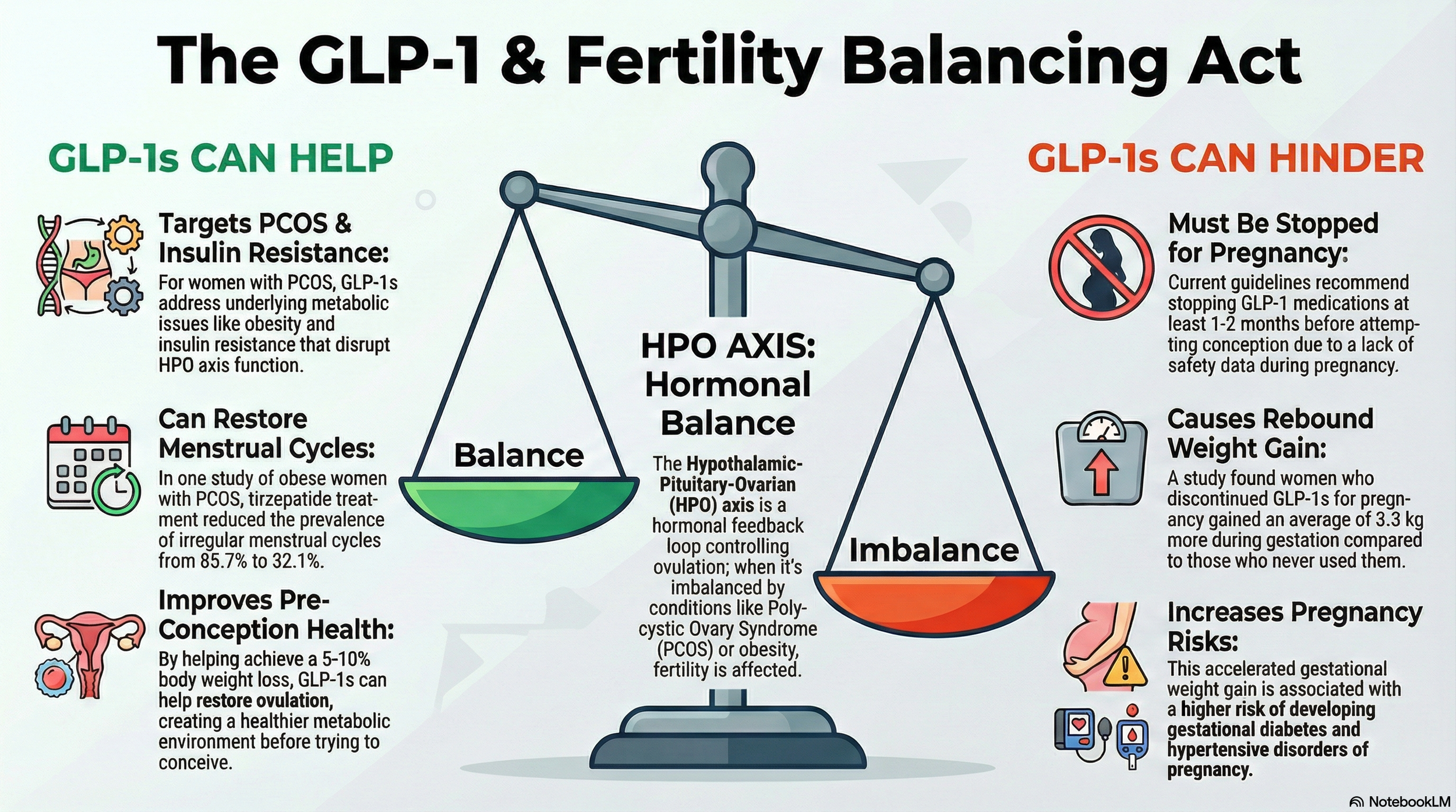 Considering GLP-1s (Ozempic / Mounjaro) for Fertility: What to Know Before You Start