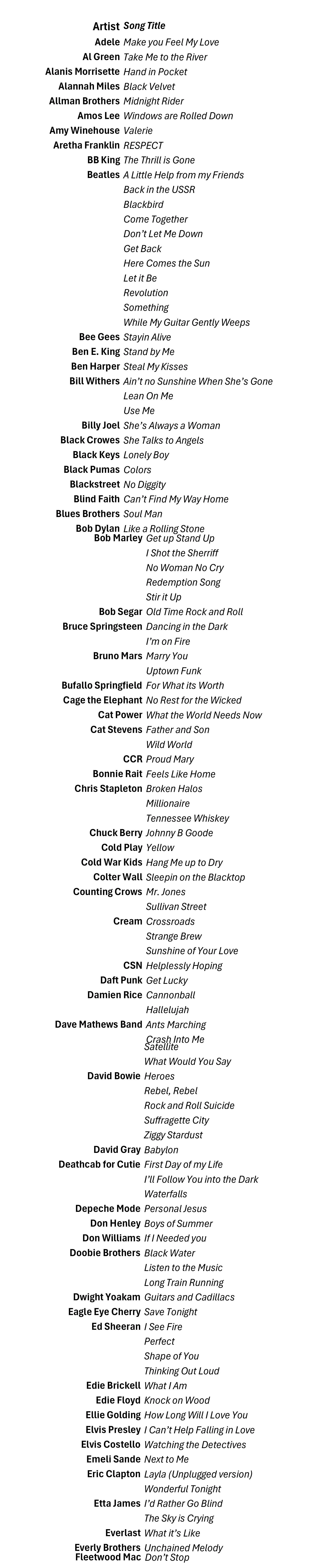 A list of songs and artists, including Adele, Al Green, Alanis Morissette, Allman Brothers, Beatles, Bob Dylan, David Bowie, Depeche Mode, Eagles, Elvis Presley, and others.