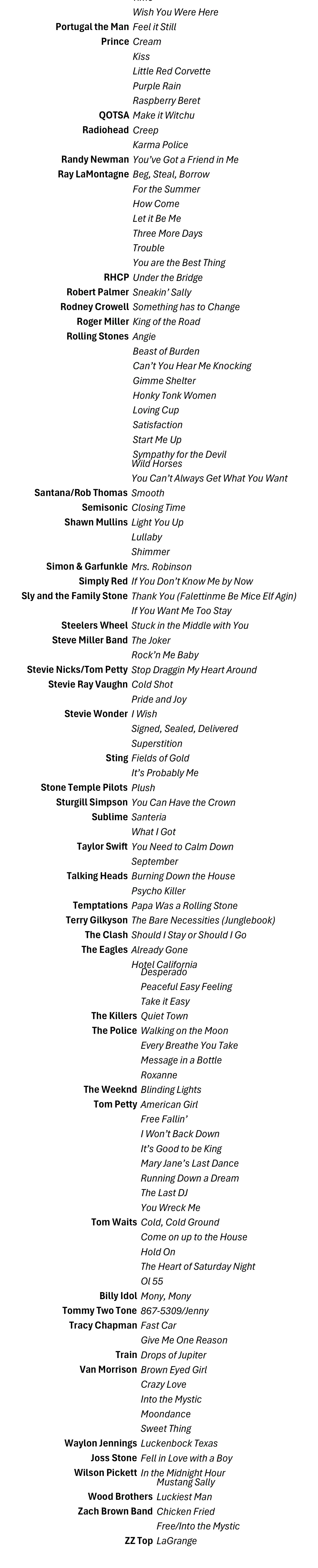 List of song titles and artists, including Prince, Radiohead, Ray LaMontagne, RHCP, Robert Palmer, Rodney Crowell, Roger Miller, Rolling Stones, Santana, Semisonic, Shawn Mullins, Simon & Garfunkel, Simply Red, Sly and the Family Stone, Steely Dan, Steve Miller Band, Stevie Nicks/Tom Petty, Stevie Wonder, Sting, Stone Temple Pilots, Sturgill Simpson, Sublime, Taylor Swift, Talking Heads, Temptations, Terry Gilkyson, The Clash, The Eagles, The Killers, The Police, The Weeknd, Tom Petty, Tom Waits, Billy Idol, Tommy Two Tone, Tracy Chapman, Train, Van Morrison, Waylon Jennings, Joss Stone, Wilson Pickett, Wood Brothers, Zach Brown Band, ZZ Top.