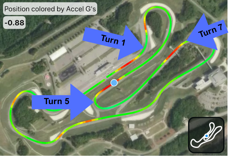 Learning from you data: Barber Motorsports Park