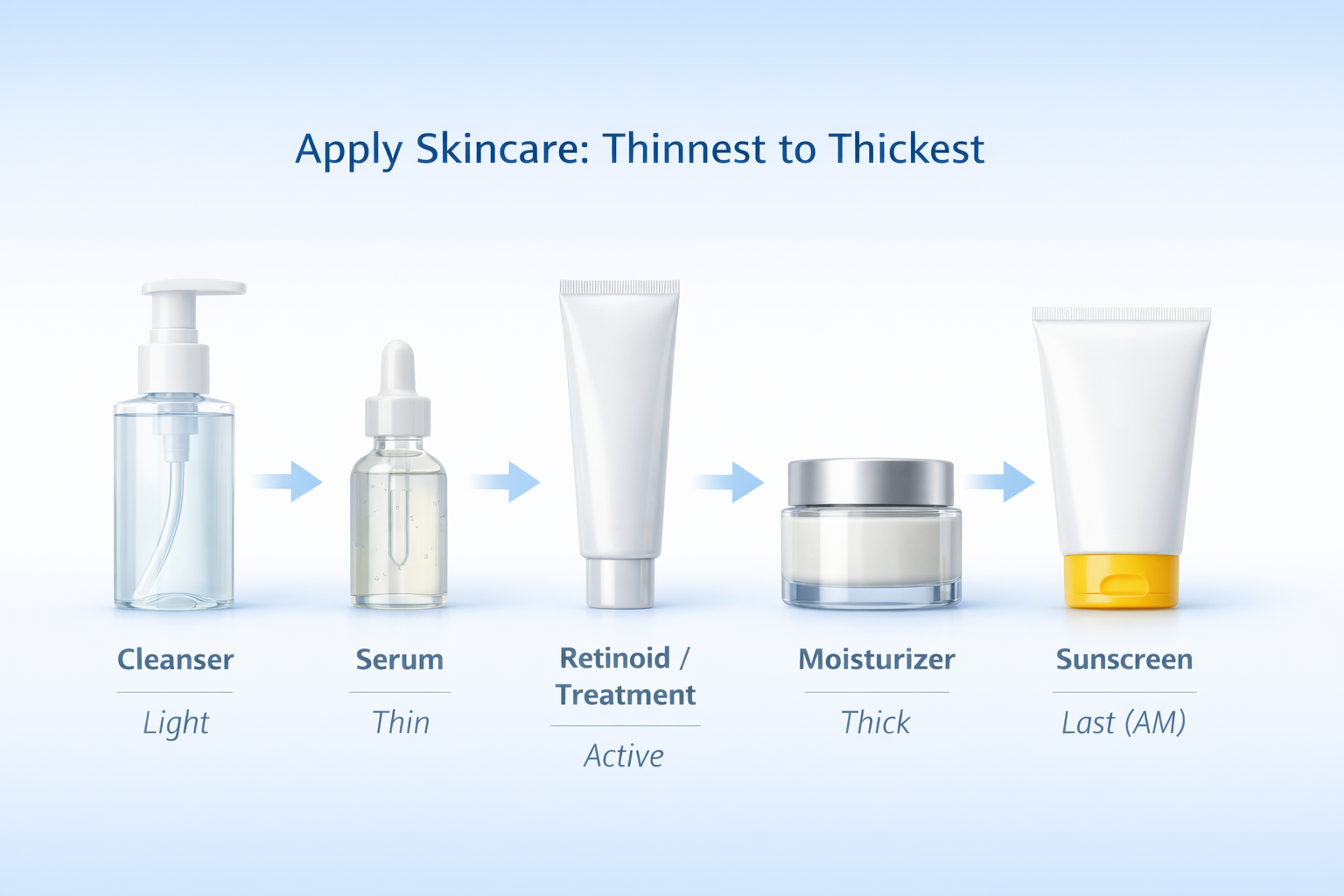 How to Layer Your Skincare Correctly (And Why It Matters)