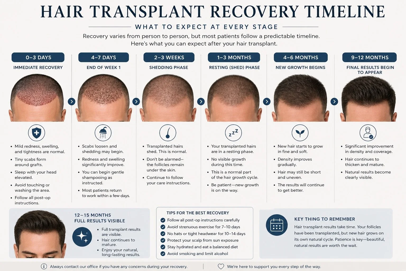 Hair Transplant Recovery Timeline: What to Expect After Surgery