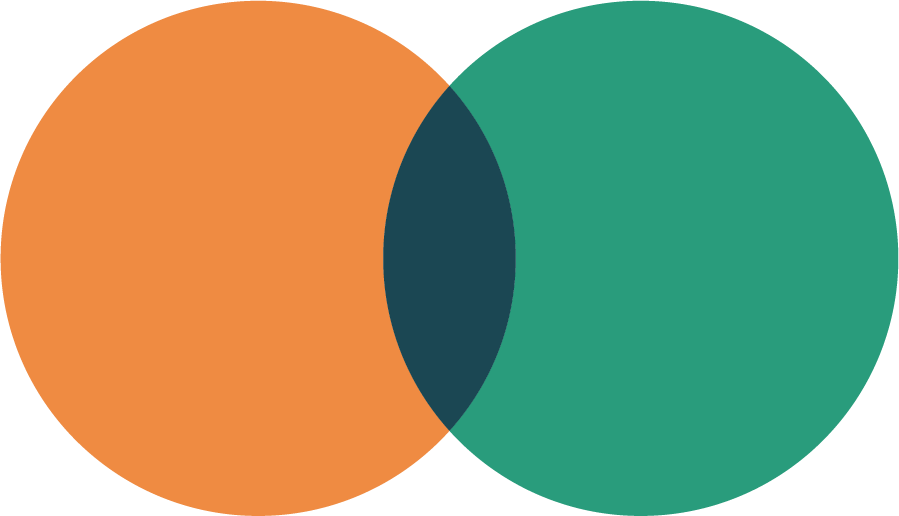 A Venn diagram with two overlapping circles, one orange on the left and one teal on the right, with the overlapping section in dark teal.