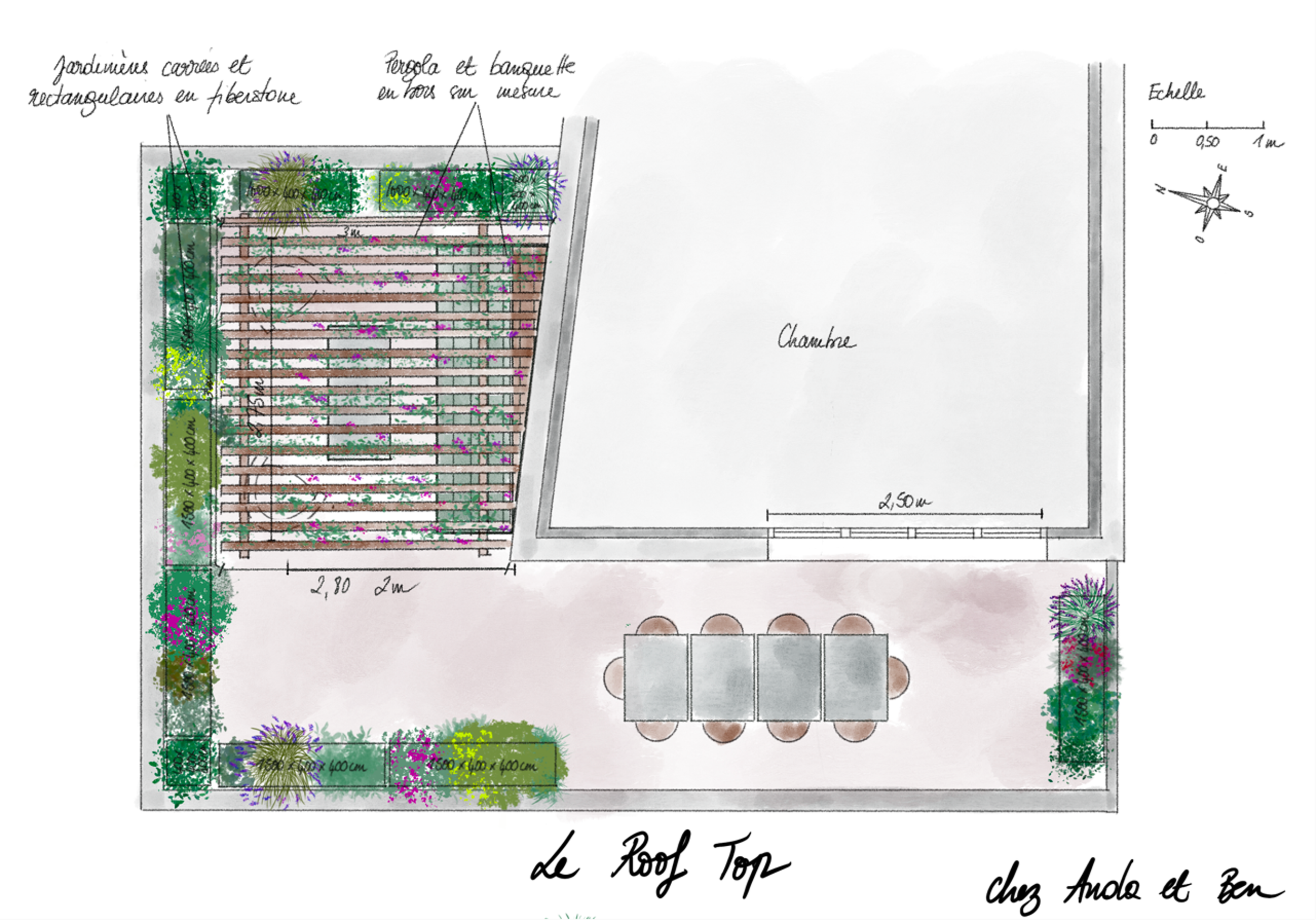 conception paysagère terrasse et balcon