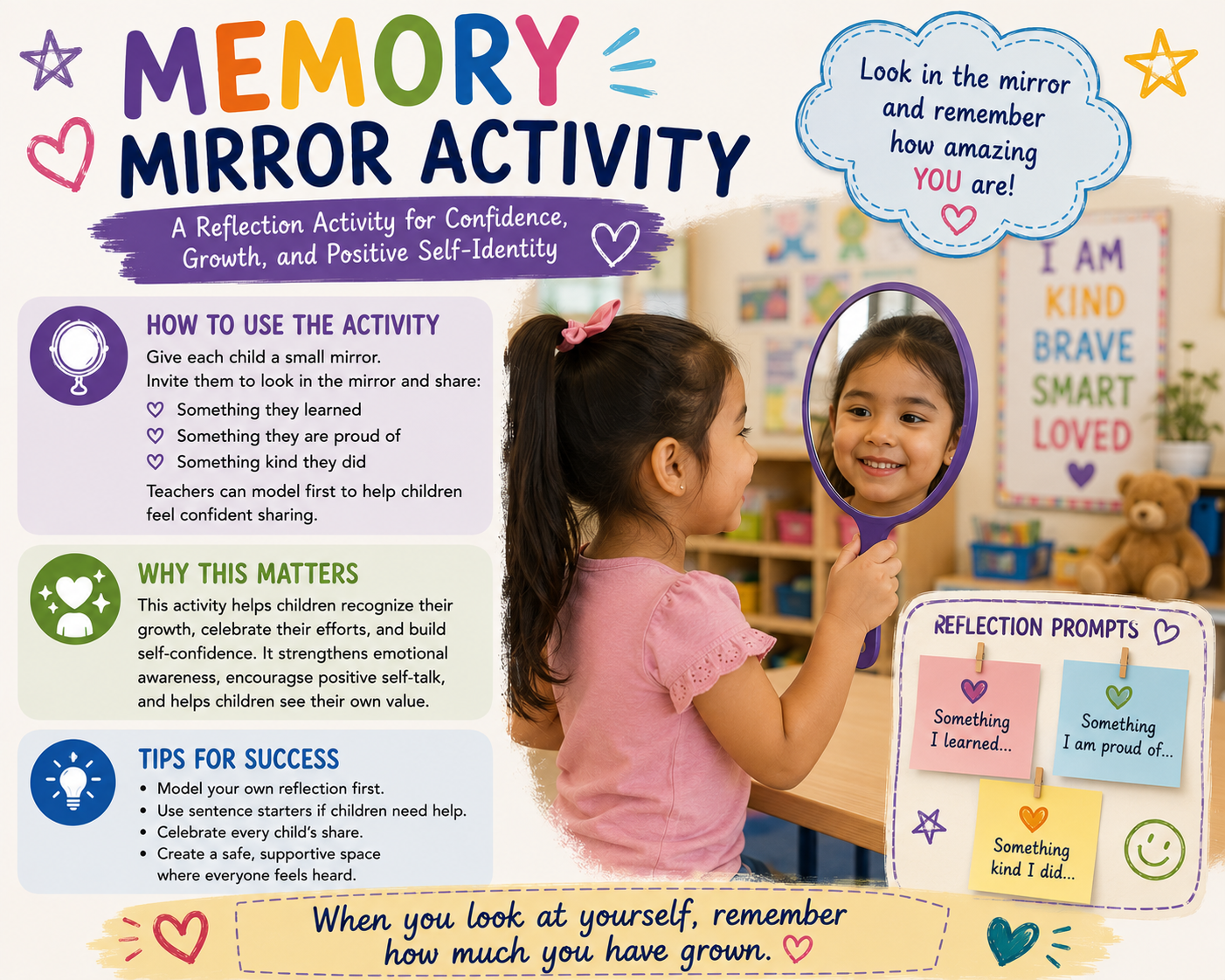 Memory Mirror Activity