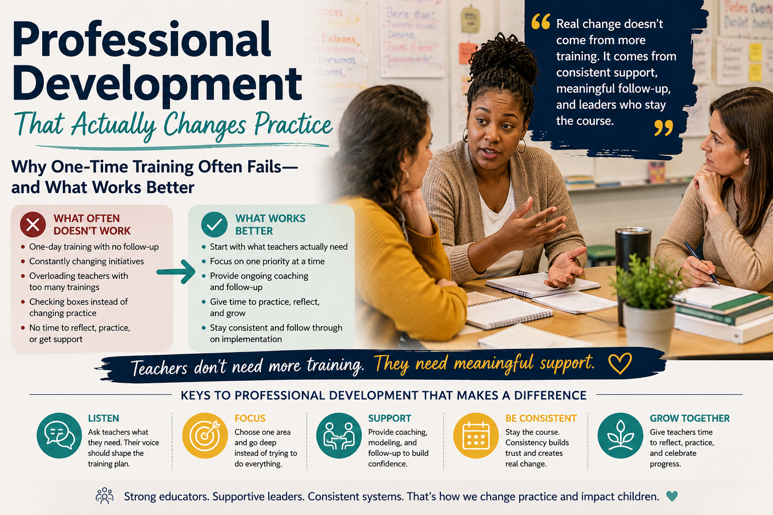 Professional Development That Actually Changes Practice