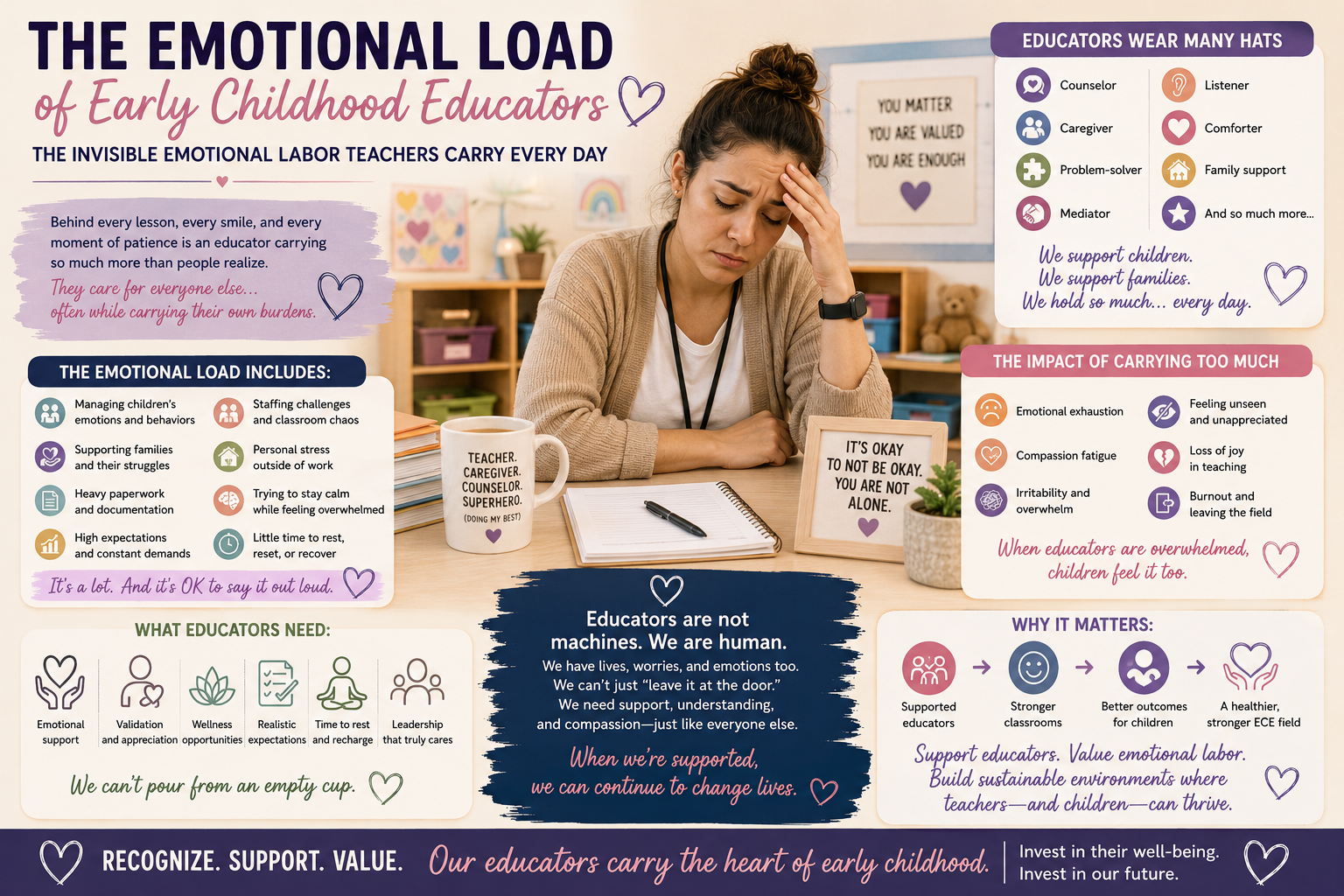 The Emotional Load of Early Childhood Educators