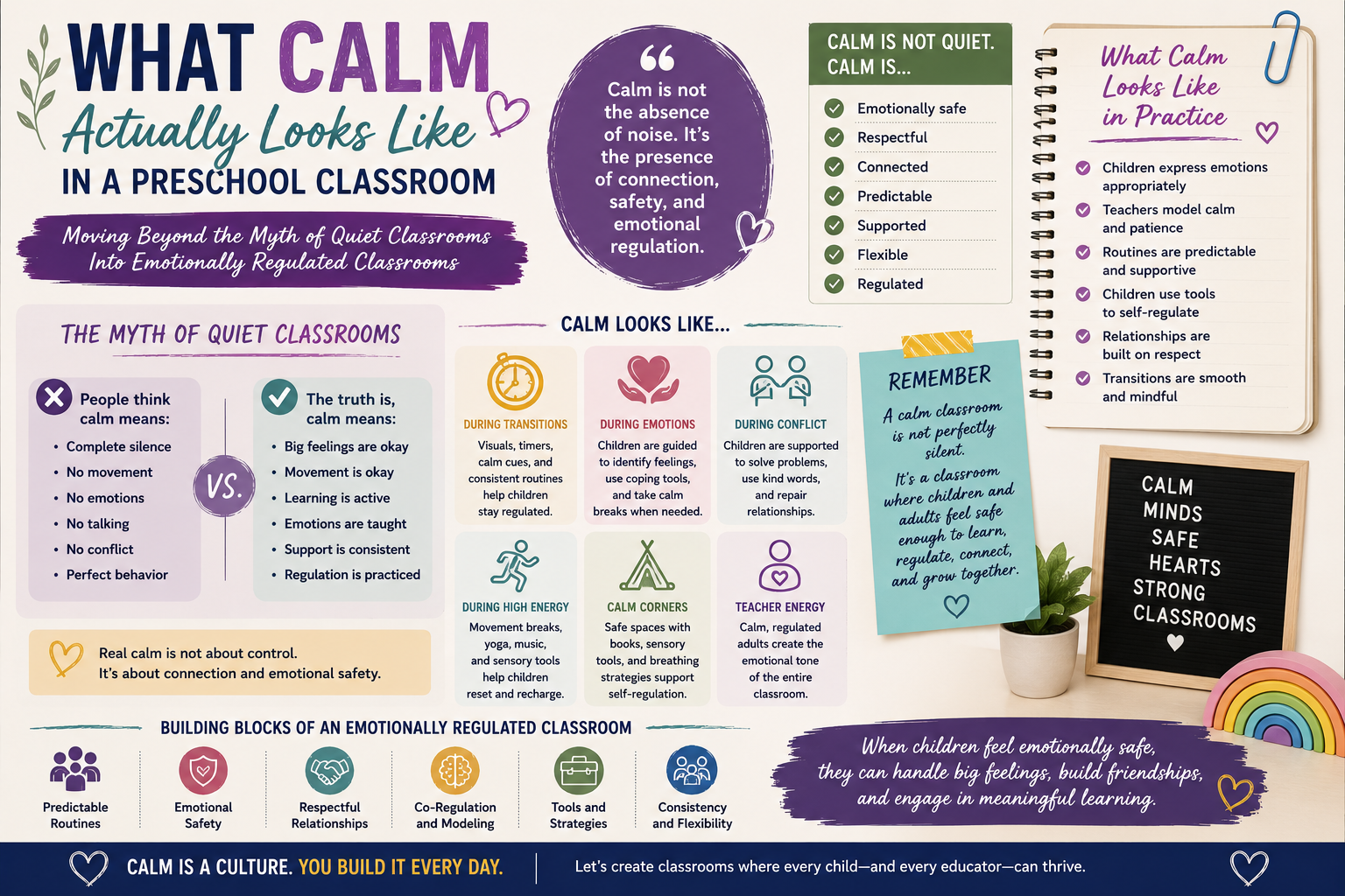 What Calm Actually Looks Like in a Preschool Classroom