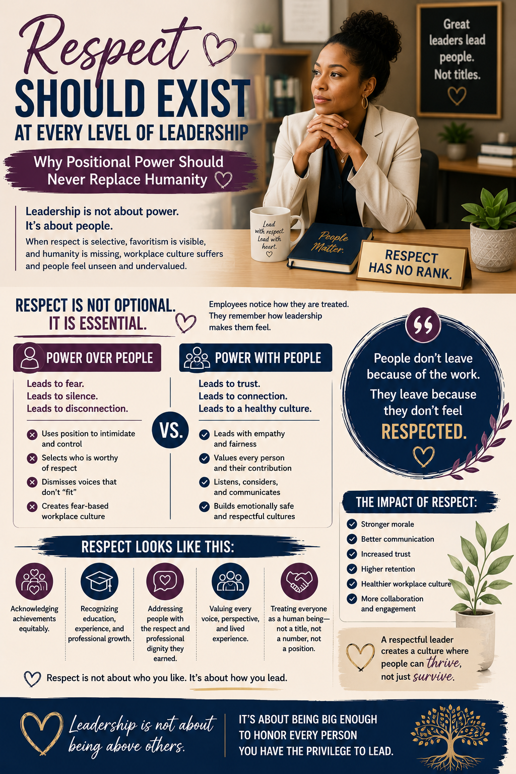 Respect Should Exist at Every Level of Leadership