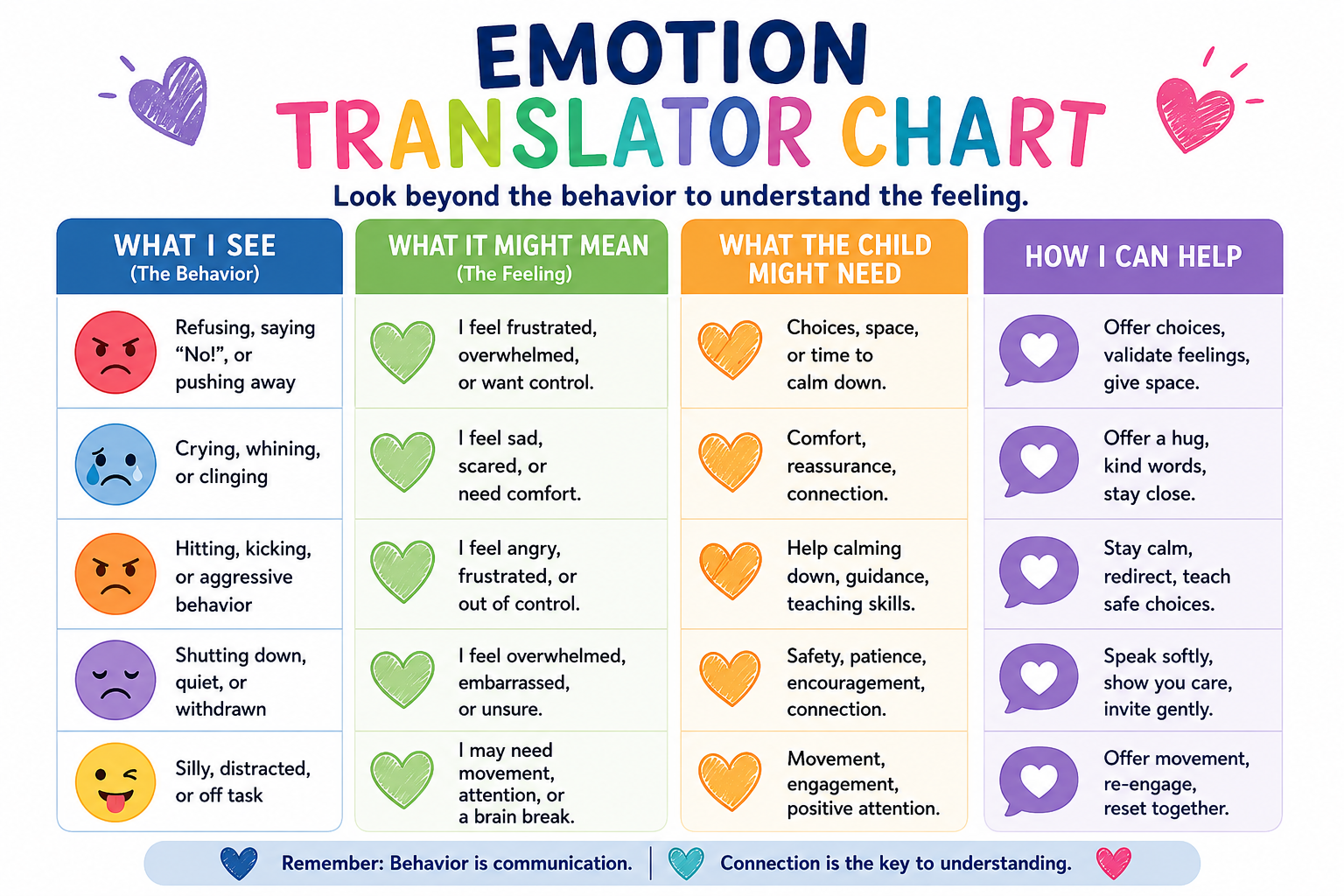 🌈 Emotion Translator Chart