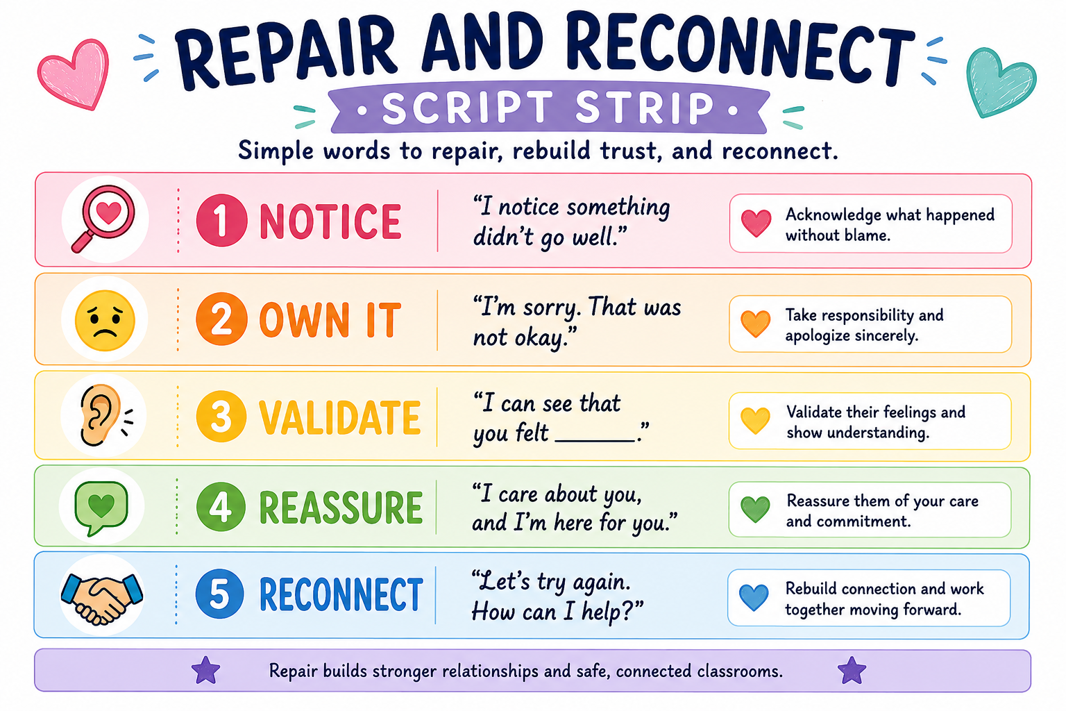 🧡 Repair &amp; Reconnect Strips