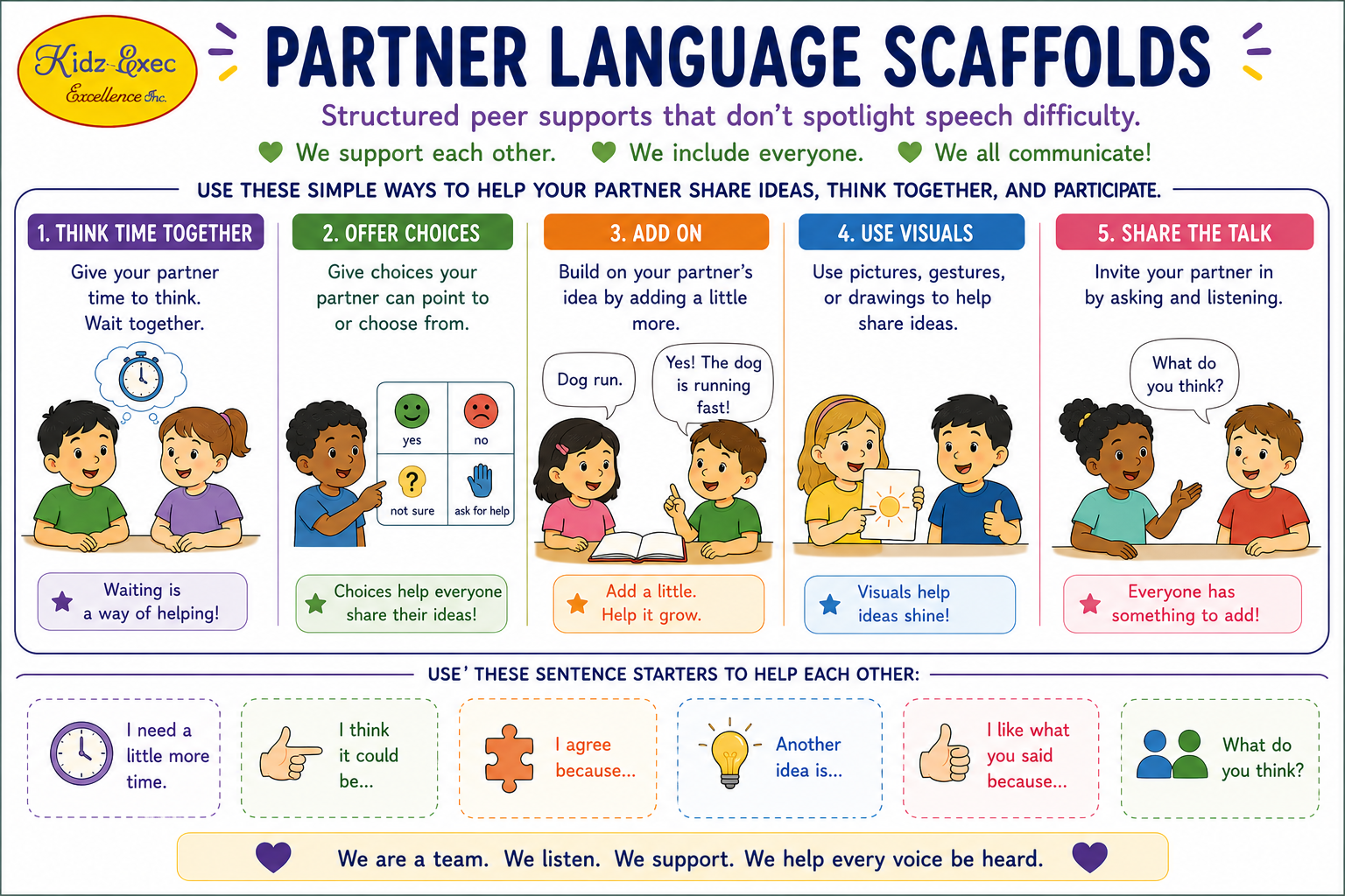 Partner Language Scaffolds - Supporting Children with Speech Needs
