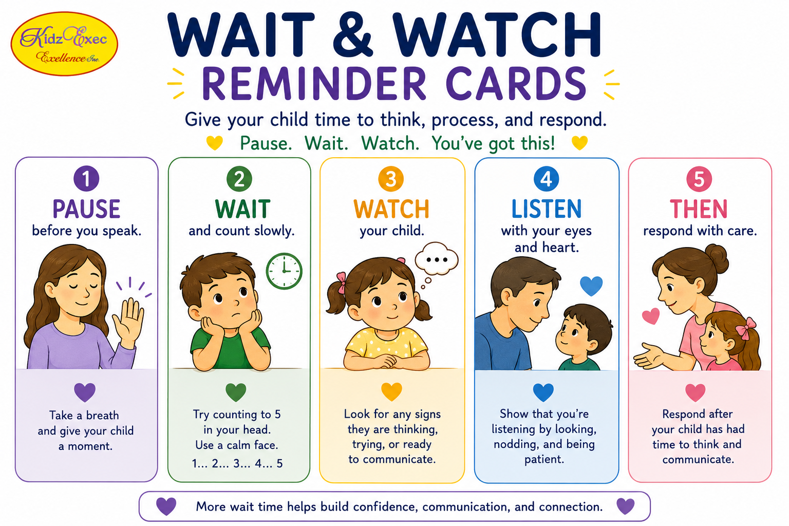 Wait and Watch Reminder Cards - Supporting Children with Speech Needs