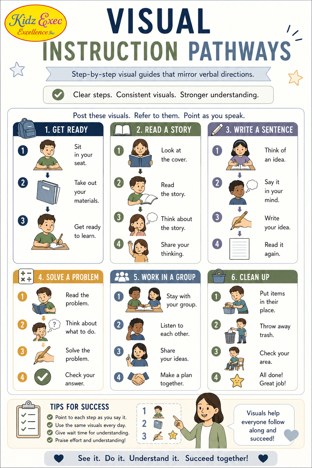 Visual Instruction Pathways - Supporting Dual Language Learners
