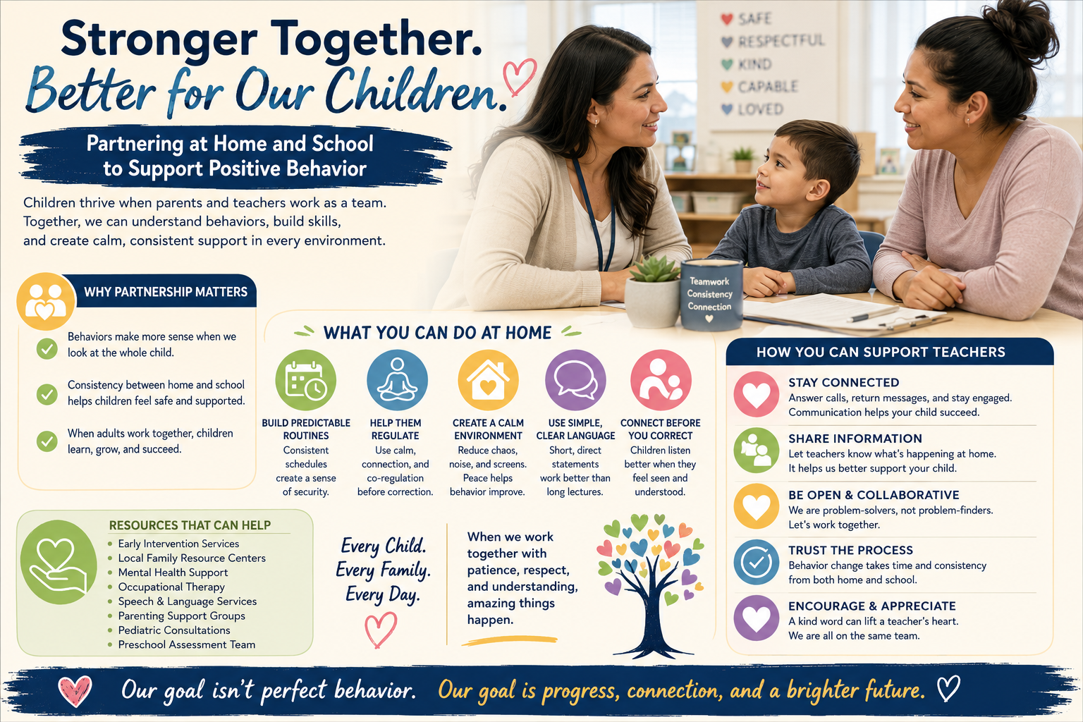 We Cannot Do This Alone: Why Parent and Teacher Partnership Matters During Challenging Behaviors