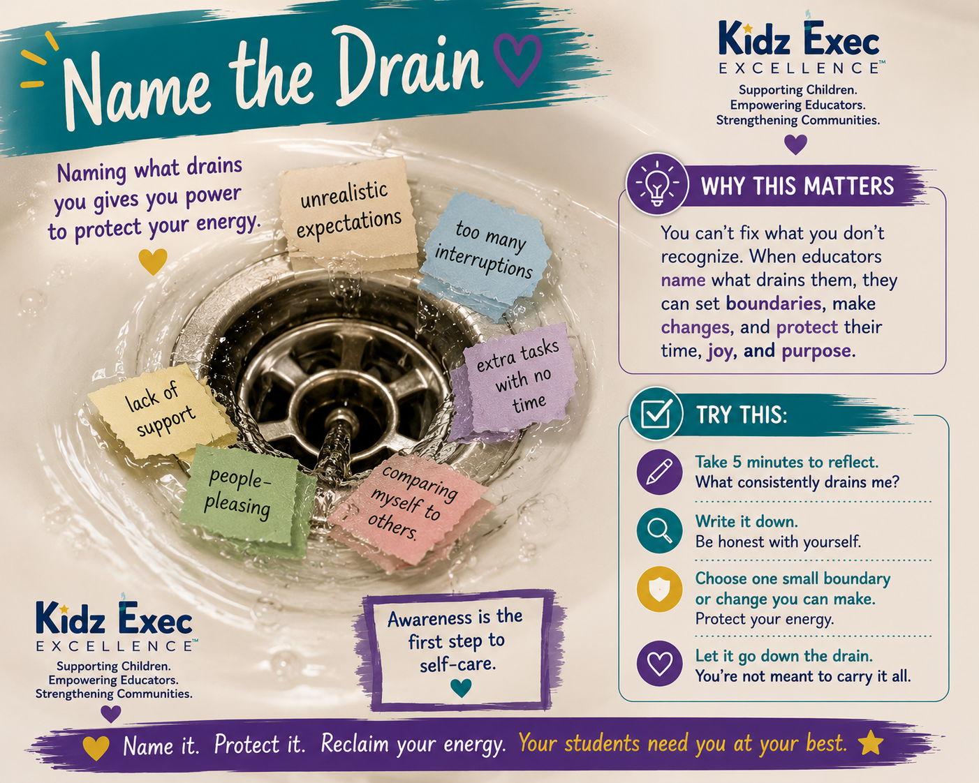 Name the Drain