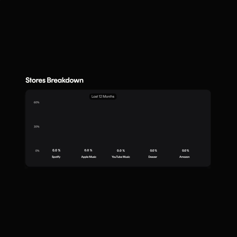 Royalty Analytics Animation