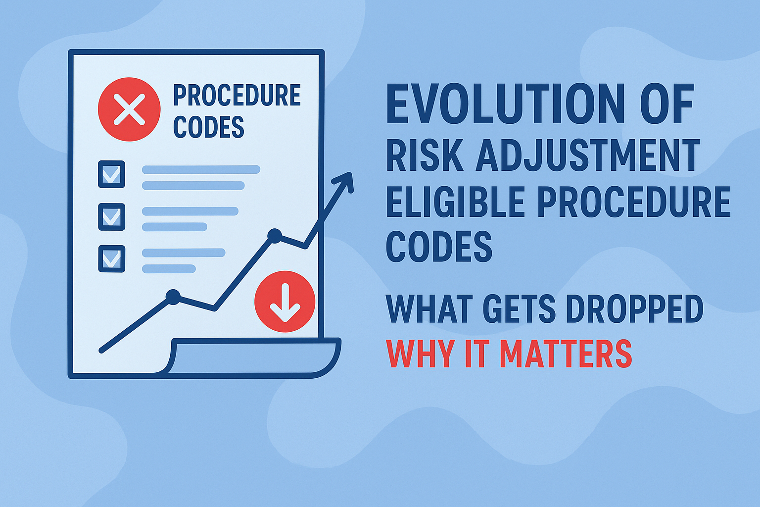 The Evolution of Risk Adjustment Eligible Procedure Codes