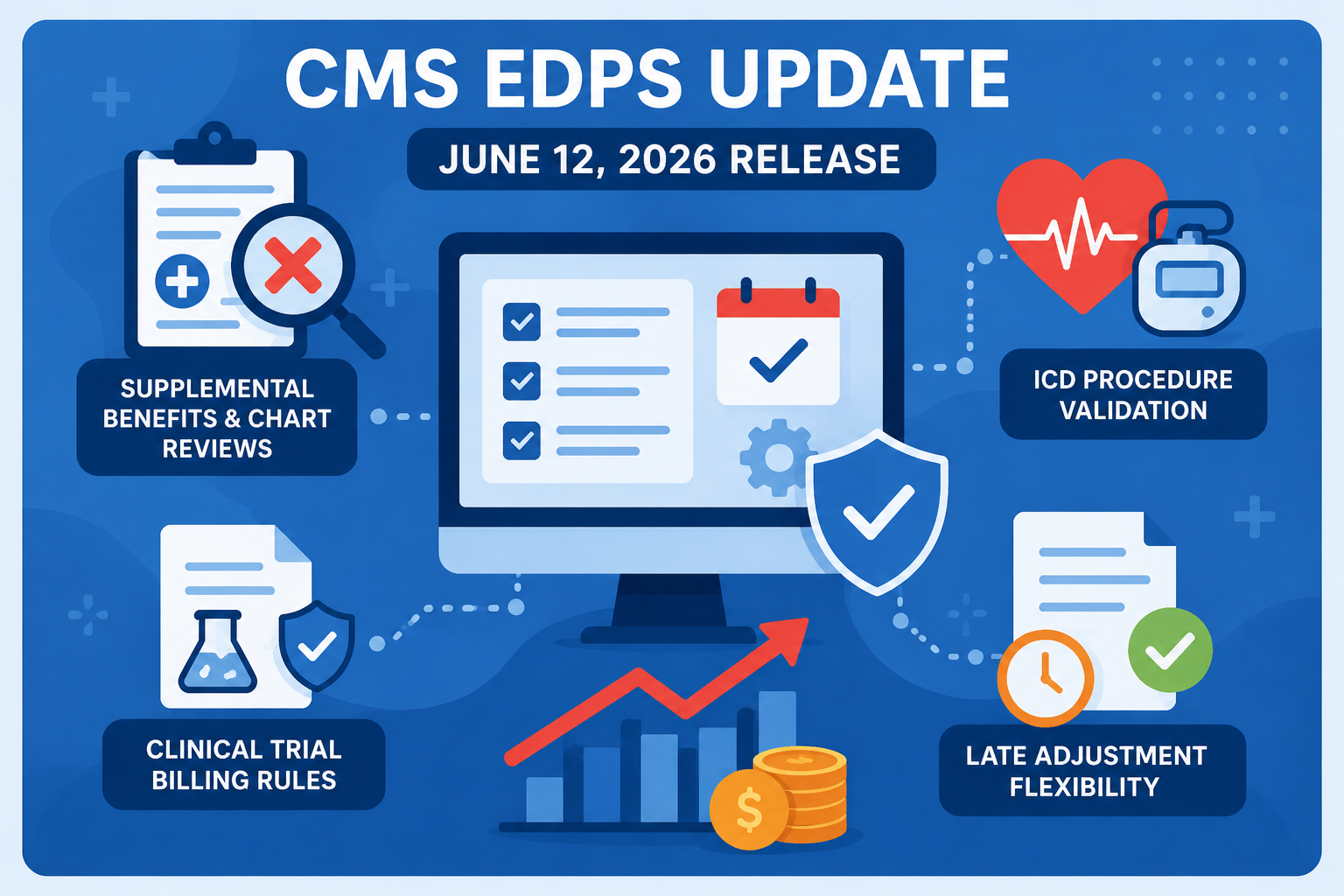 PY2026 EDPS Release: CMS Tightens SBS, ICD &amp; Trial Billing Rules