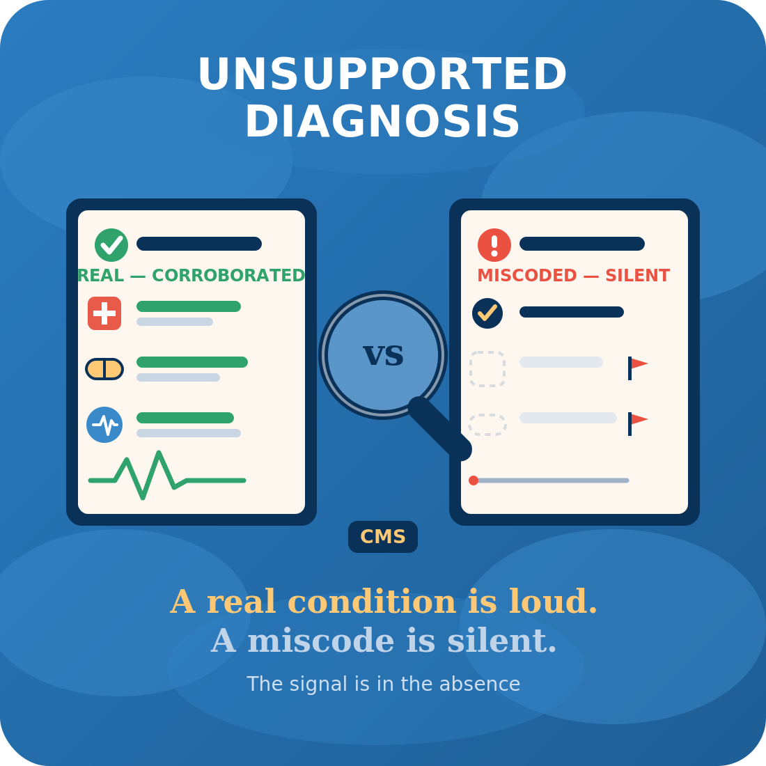 The Anatomy of an Unsupported Diagnosis: What the OIG Audits Reveal