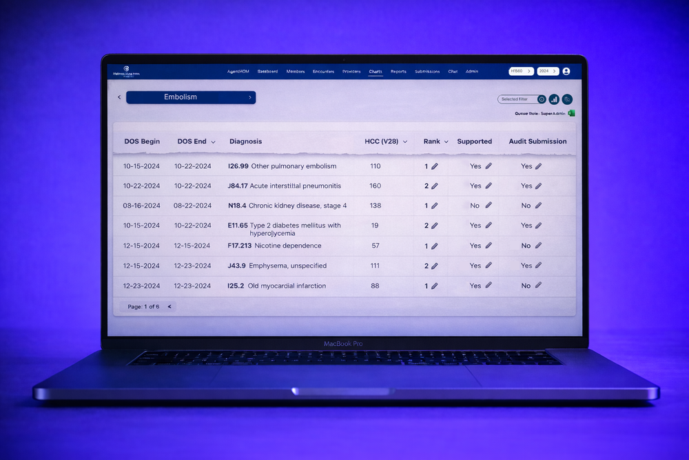 Cms Radv Audit360™ RADV Shield | AI-Driven Medicare Advantage Audit Defense ...