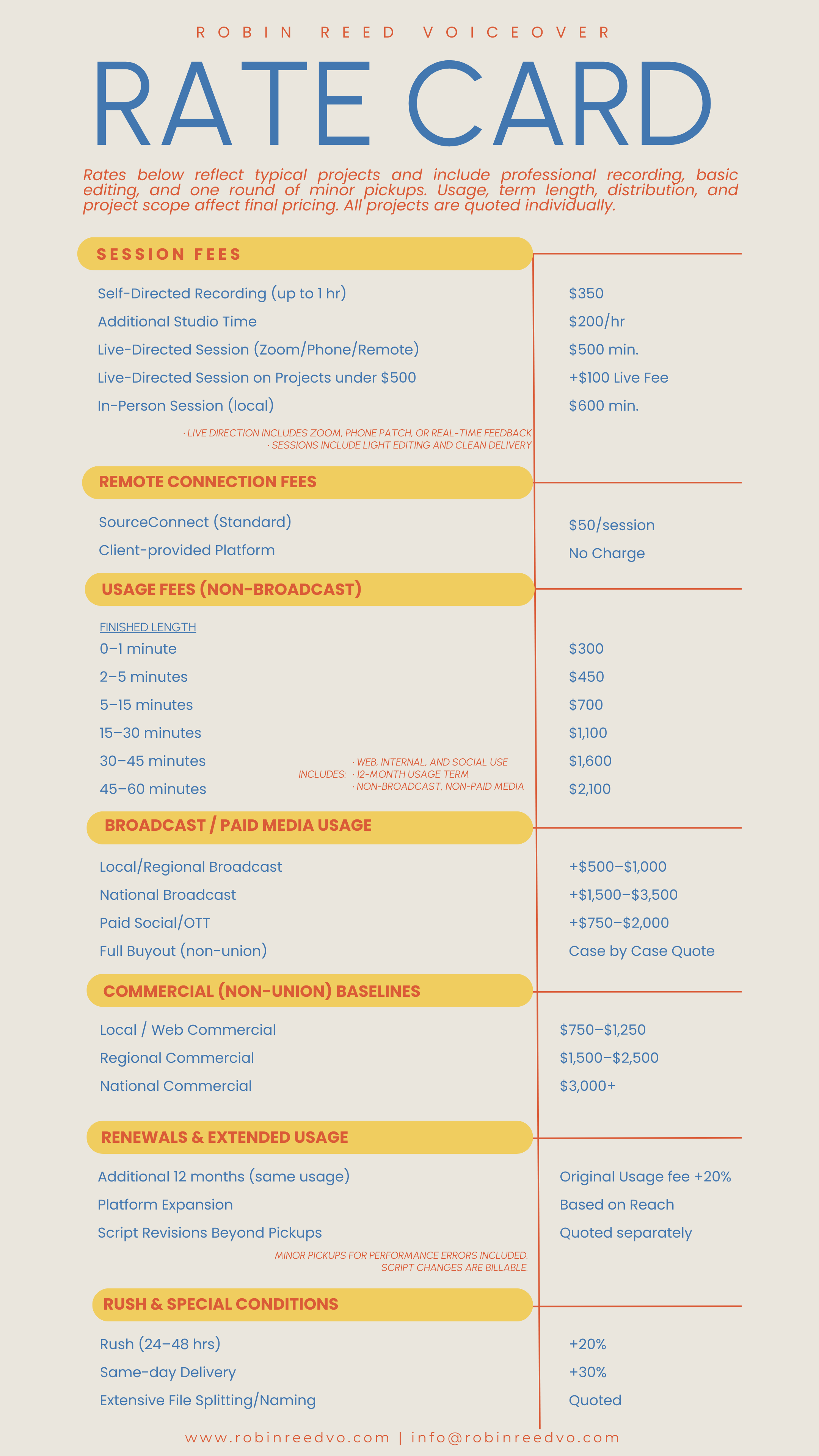 A pricing sheet for Robin Reed Voiceover services with categories including session fees, remote connection fees, usage fees, broadcast/media usage, commercial baselines, renewals, and rush conditions.