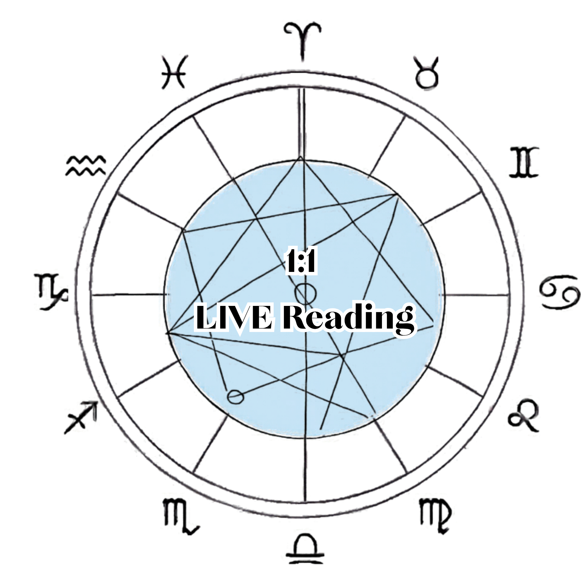 Birth Chart Reading (ZOOM) - 30 mins