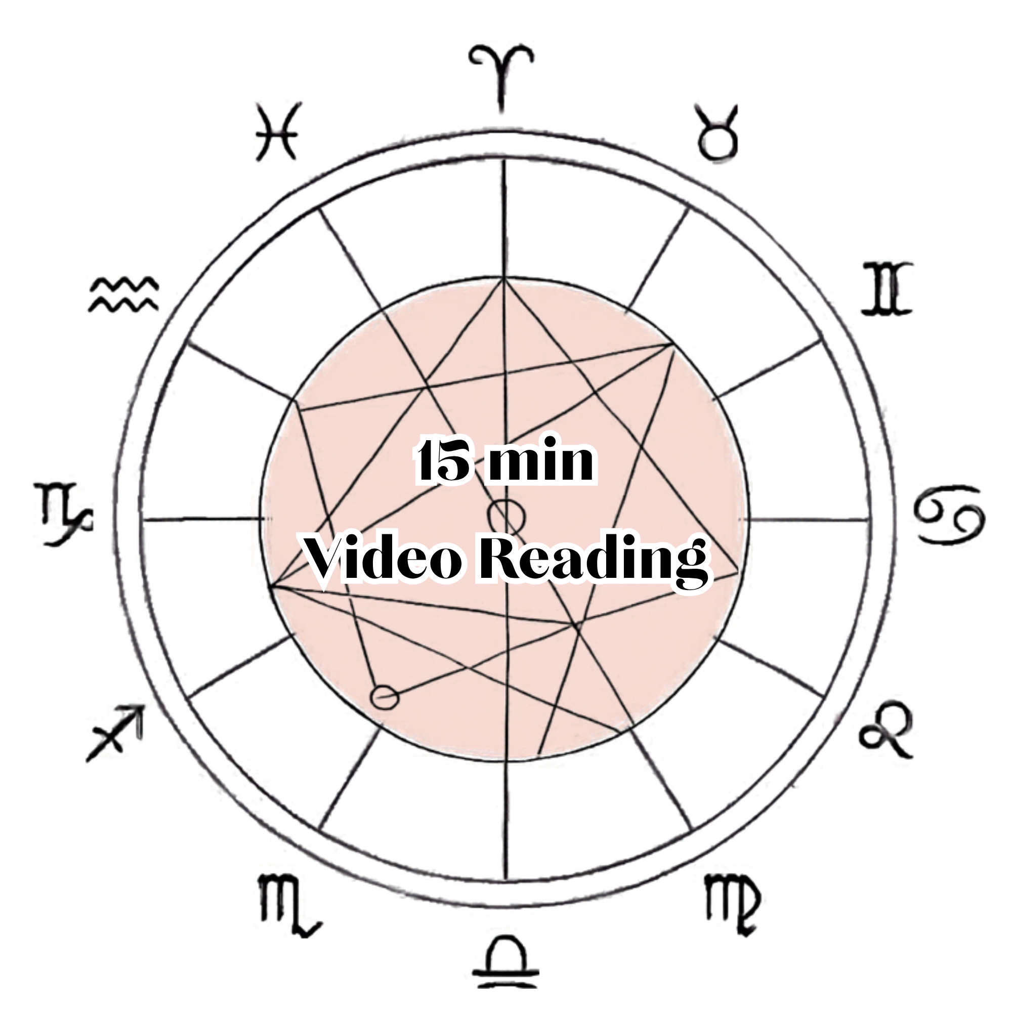 Birth Chart Reading 15 mins