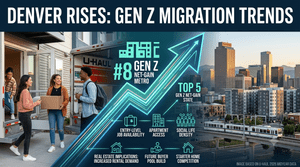Denver Just Ranked #8 in the Country for Gen Z Movers — Here's What That Means