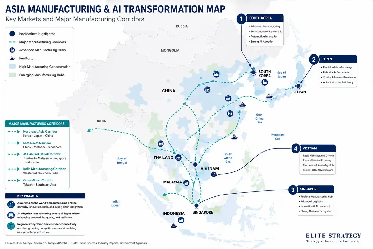 Regional map of Asia highlighting South Korea, Japan, Singapore, and Vietnam, showing major manufacturing corridors, industrial hubs, supply chain networks, and AI transformation trends across key Asian markets.
