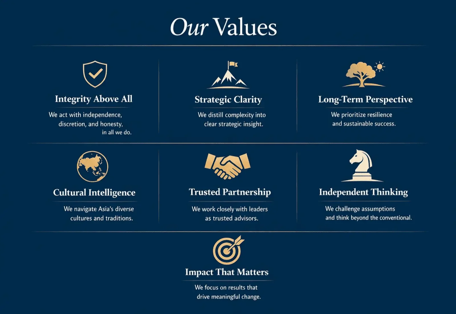 Infographic showing the seven core values of a strategic advisory firm: integrity, strategic clarity, long-term perspective, cultural intelligence, trusted partnership, independent thinking, and impact.