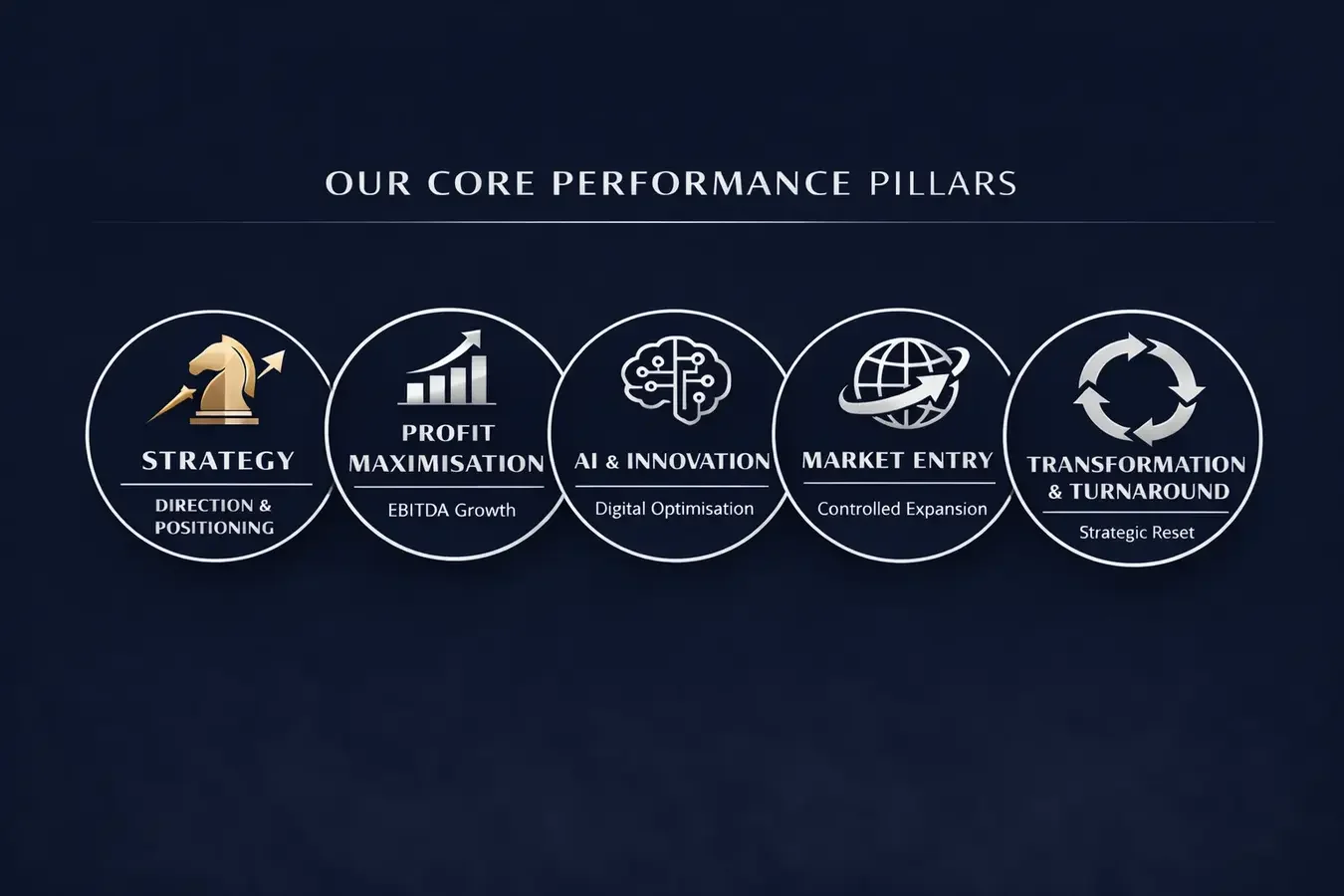 Performance design framework for profit maximization, corporate transformation, and strategic growth in Asia.
