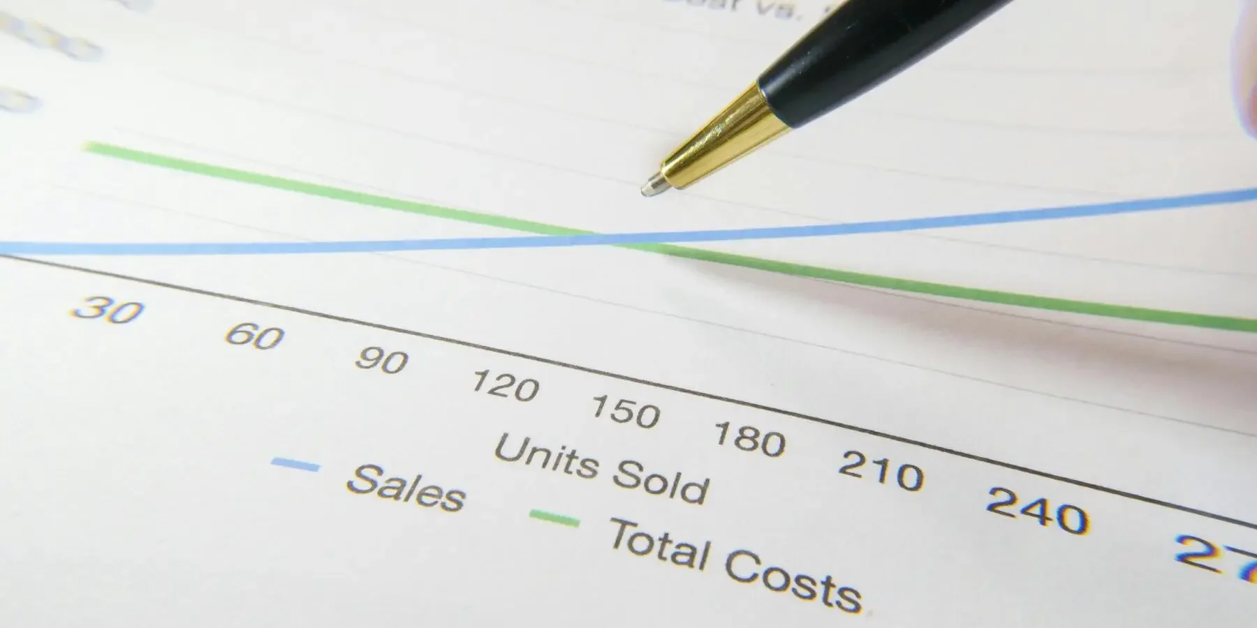 Close-up of a line graph showing sales, units sold, and total costs with a black and gold pen pointing at the graph.