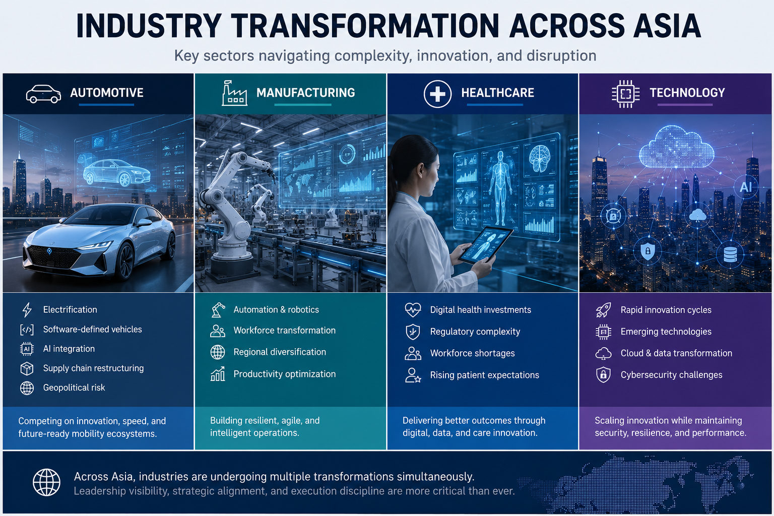 Automotive, manufacturing, healthcare, and technology sectors undergoing digital transformation across Asia.