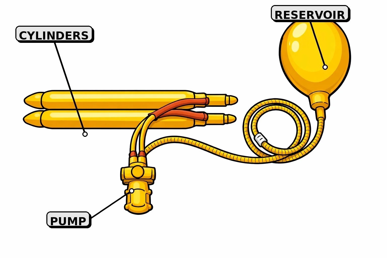 A yellow diver's air supply system, including three cylinders connected to a pump and a reservoir with hoses and fittings.