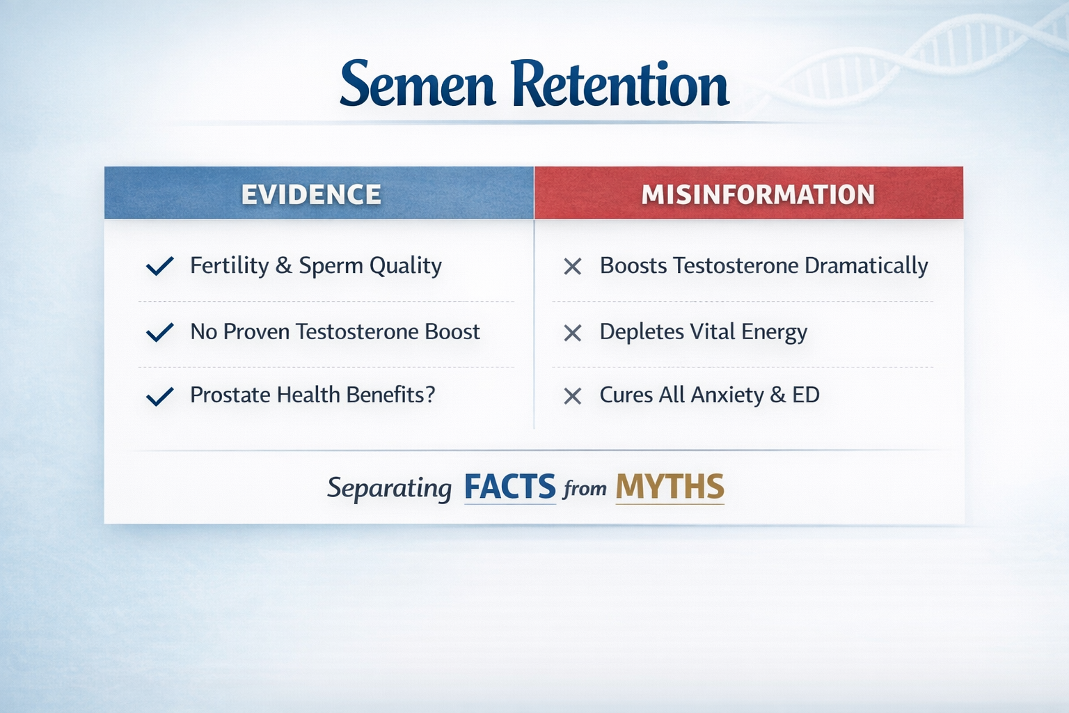 Semen retention: what evidence exists and what’s misinformation