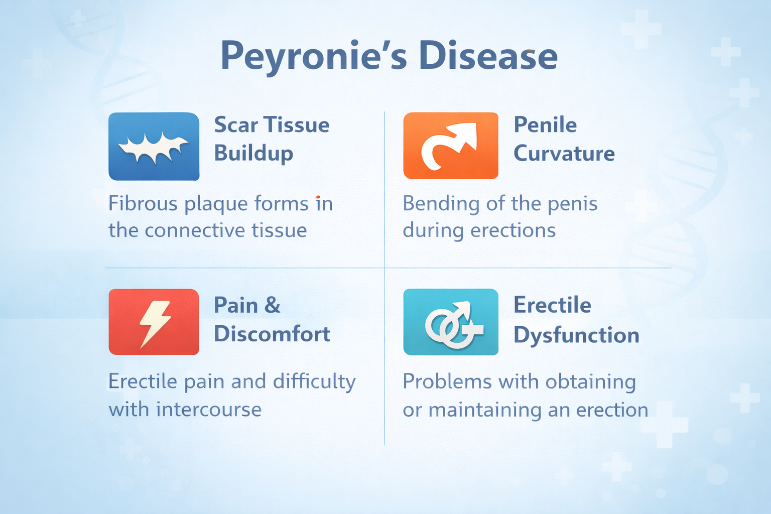 Do I actually have Peyronie’s Disease?