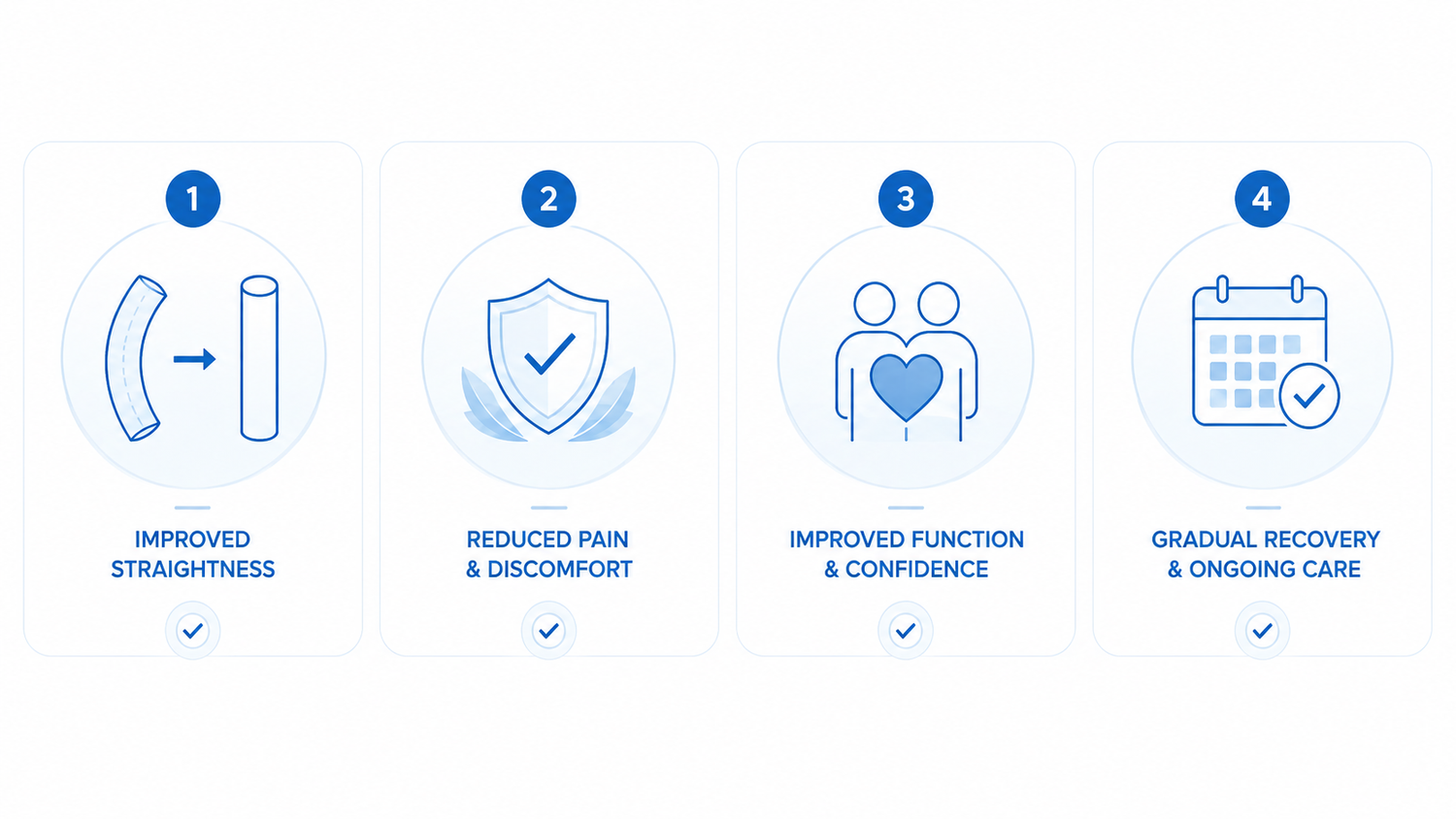 Educational illustration about outcomes and recovery after Peyronie's disease treatment