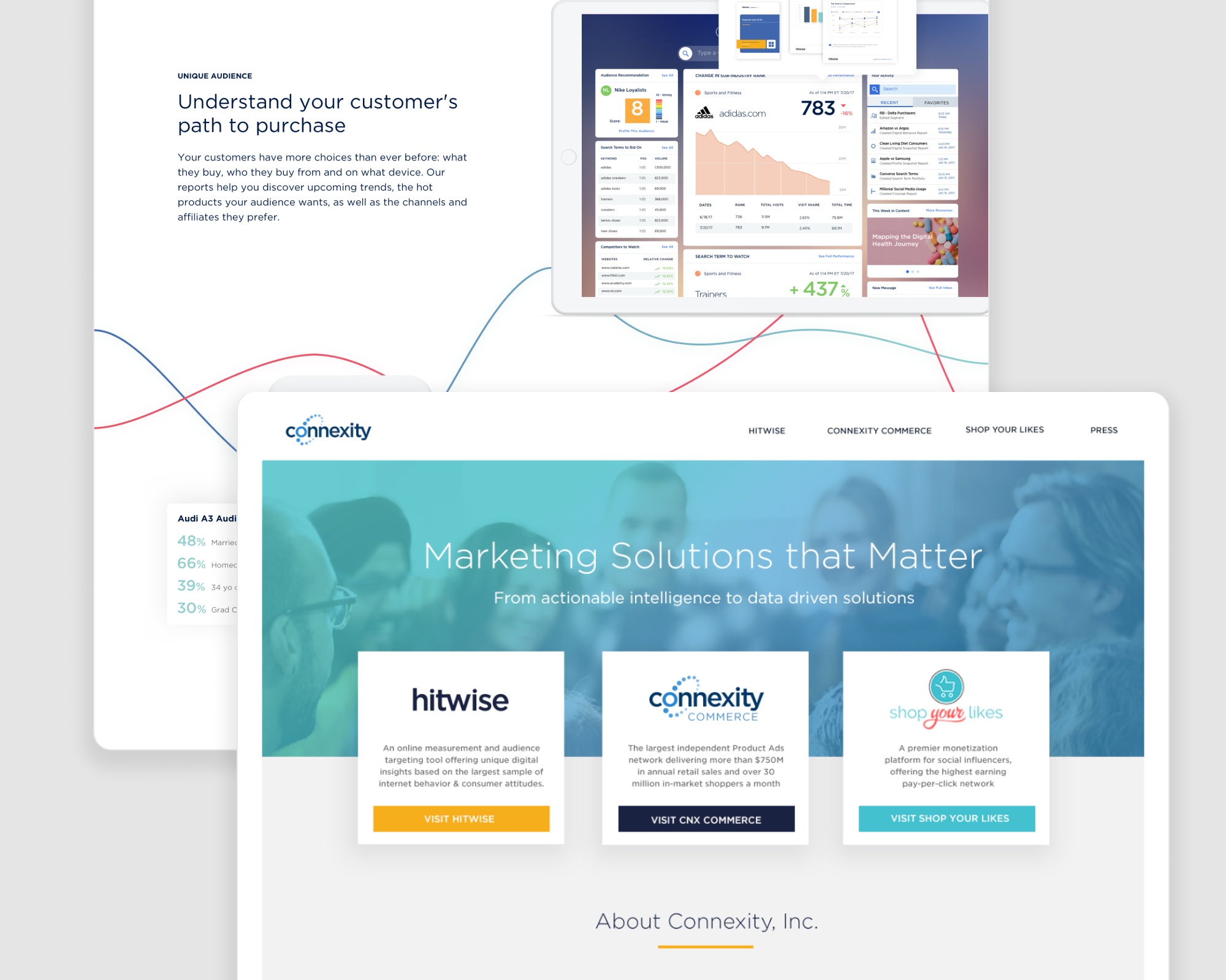 ux/ui: website design