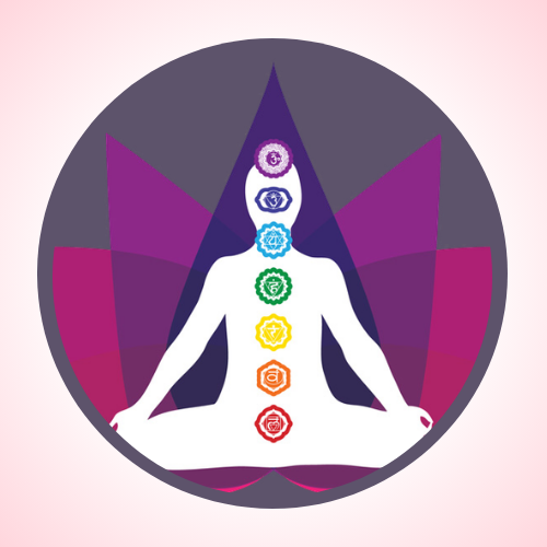 What are Chakras?