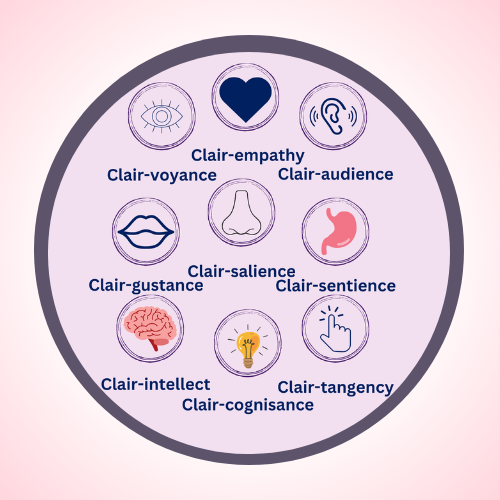 Beyond the Physical 5 Senses - Clair Senses