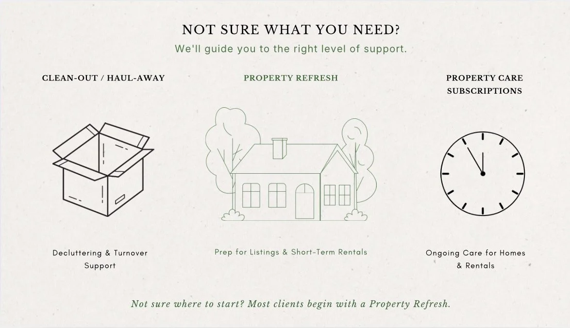 A guide showing three main support options for property management: a box labeled "Clean-out / Haul-away" with the text "Decluttering & Turnover Support," a house with trees labeled "Property Refresh" with the text "Prep for Listings & Short-Term Rentals," and a clock labeled "Property Care Subscriptions" with the text "Ongoing Care for Homes & Rentals."