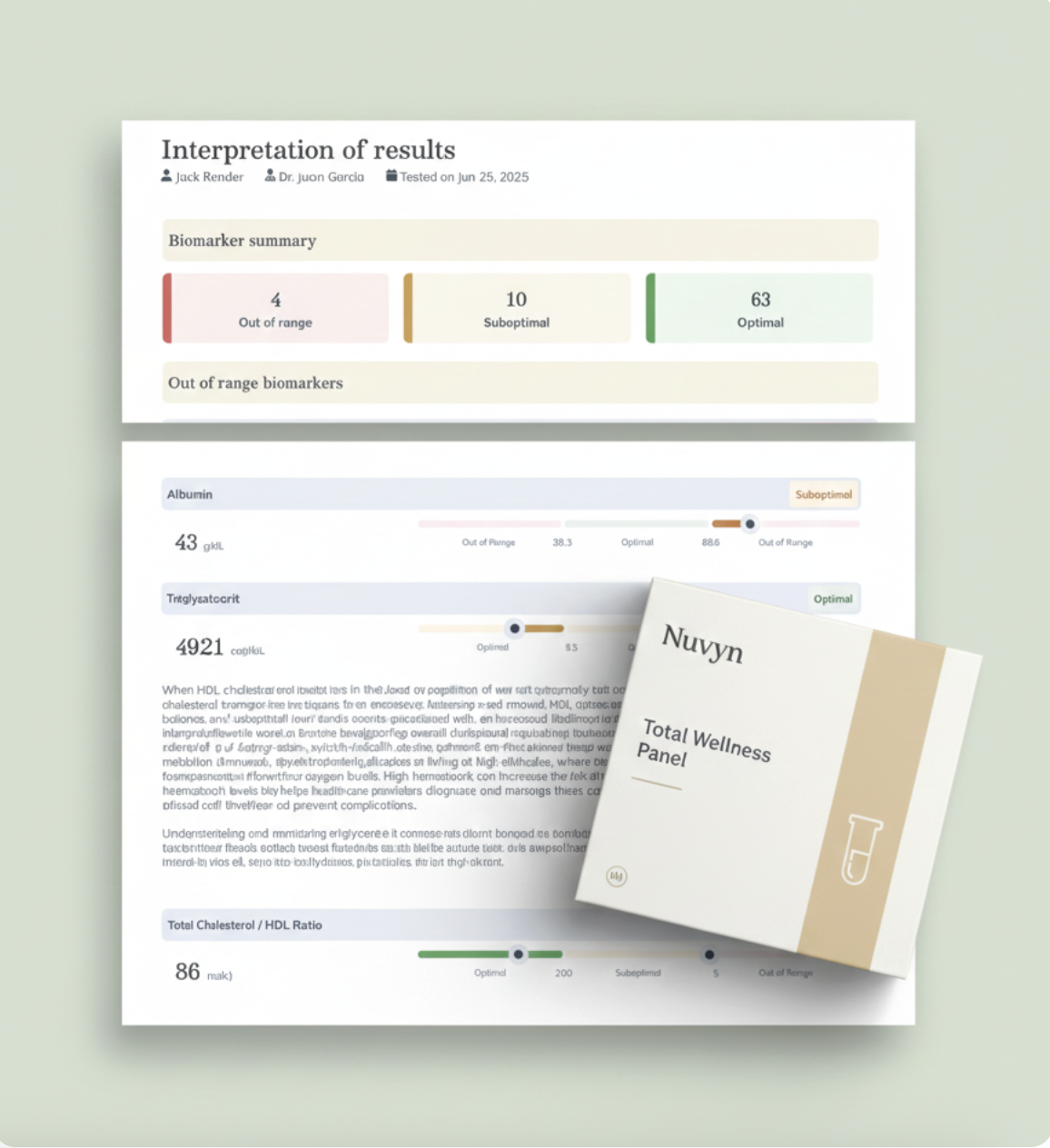 Medical report titled 'Interpretation of results' with biomarker summary showing 4 out of range, 10 suboptimal, and 63 optimal. Contains detailed blood test results and a box labeled 'Nuvyn Total Wellness Panel' reading 'Test' with a test tube icon.