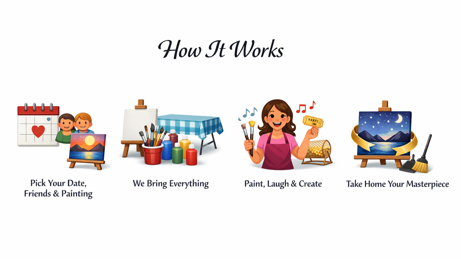 Step-by-step guide on a painting activity: 1. Picking friends and a date, with a calendar showing a heart and two people, along with a painting of a sunset. 2. Bringing art supplies and an outdoor table with paints and brushes. 3. Painting, laughing, and creating music, with a woman holding brushes and a gold ticket. 4. Taking home the finished painting, with a nighttime landscape on an easel and cleaning tools.